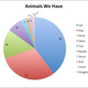 Illustration for article titled GROUPTHINK SURVEY RESULTS! CAKE CHARTS GALORE!